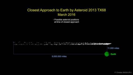 asteroid-distance-e1454704683140.jpg